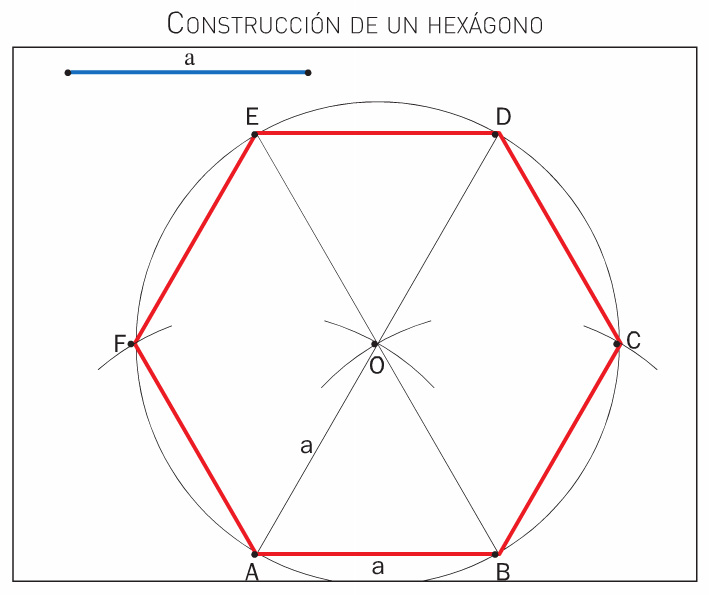 Resultado de imagen de hexágono dado el lado