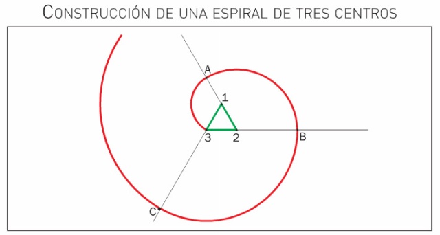 26_Espiral de 3 centros